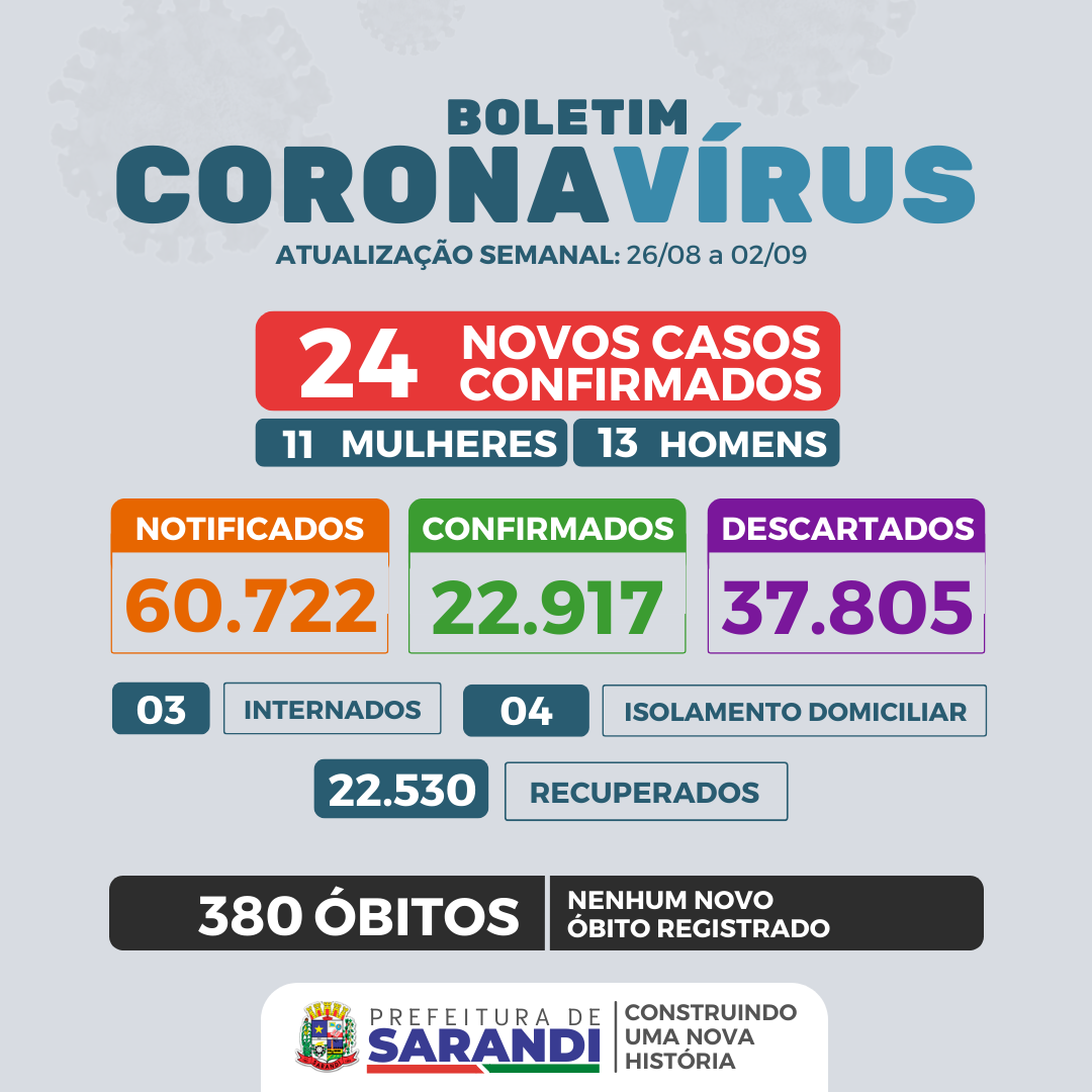 BOLETIM SEMANAL COVID-19 - 26/08 a 02/09/2022